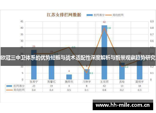 欧冠三中卫体系的优势短板与战术适配性深度解析与前景观察趋势研究 欧冠三中卫体系的优势短板与战术适配性深度解析与前景观察趋势研究