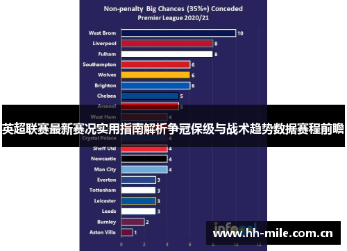 英超联赛最新赛况实用指南解析争冠保级与战术趋势数据赛程前瞻 英超联赛最新赛况实用指南解析争冠保级与战术趋势数据赛程前瞻